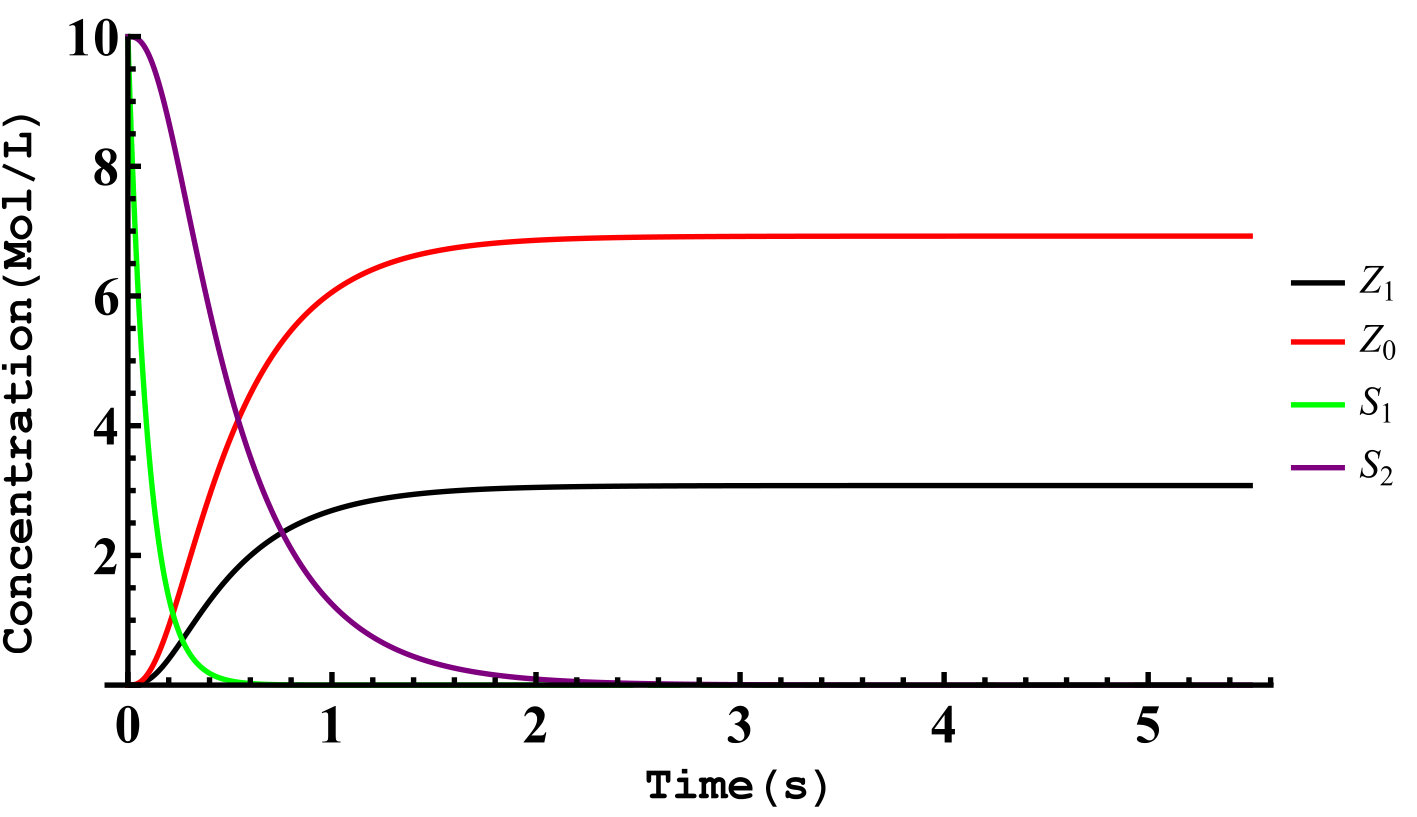 Figure 20
